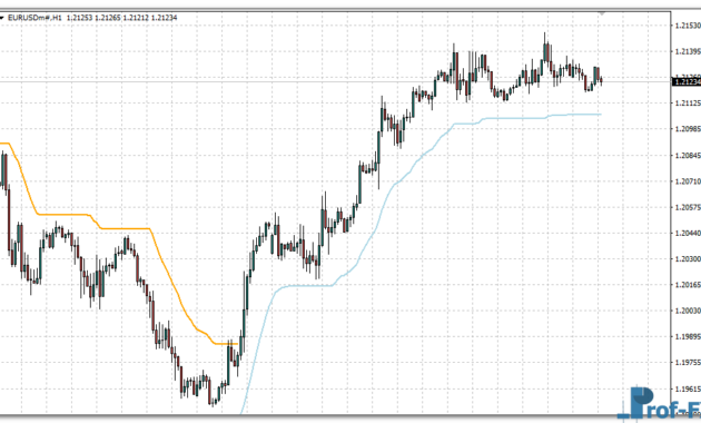 Trend Envelopes mt4 indicator