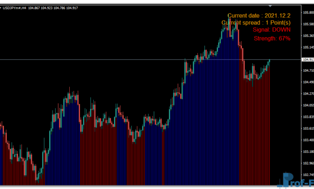 Trend Striker Extreme mt4 indicator