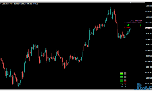 Trend Value mt4 indicator