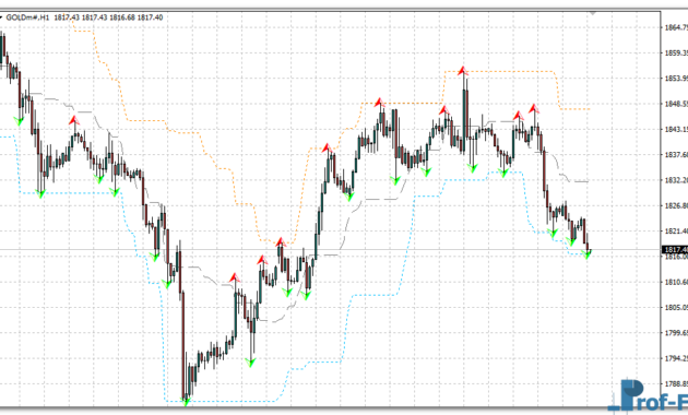 True Fractals Bands MTF mt4 indicator