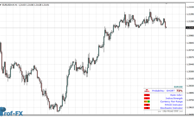 Ultra Wizard Pair mt4 indicator