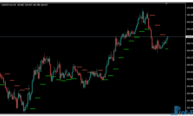 Up & Down SAR mt4 indicator
