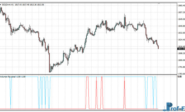 Volume Reversal mt4 indicator