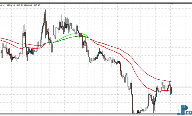 2 EMA Color Alerts mt4 indicator