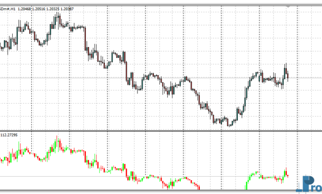 5th Dimension mt4 indicator