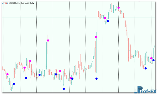 ASCtrend-3 ASCtrend mt5 indicator