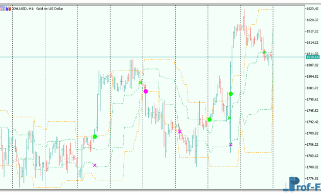 Arrows Curves mt5 indicator
