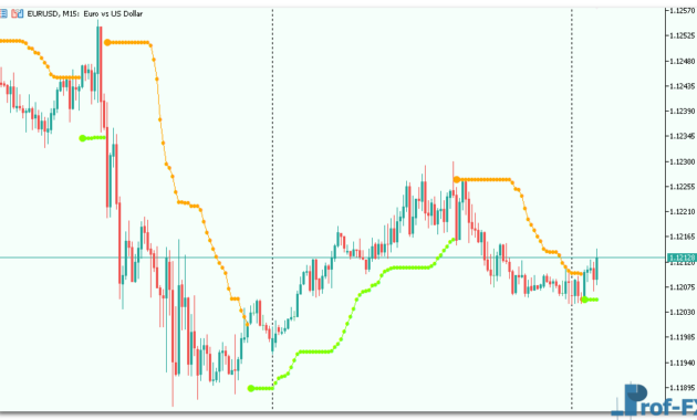 BBands_Stop_v1-1 BBands Stop v1 mt5 indicator
