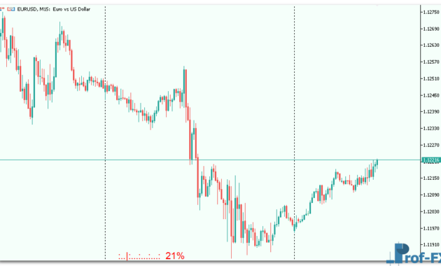 BarTimer-1 BarTimer mt5 indicator