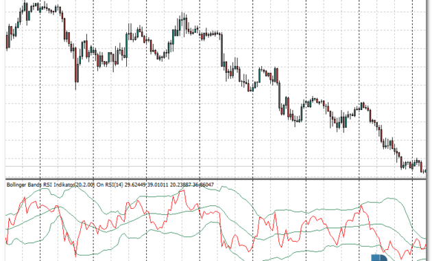 Bollinger Bands RSI mt4 indicator