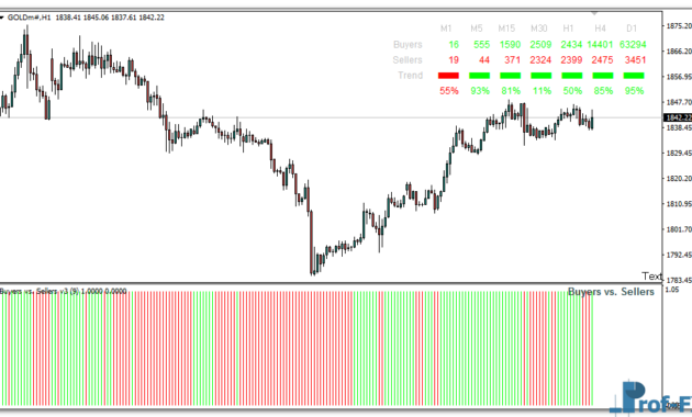 Buyers - Sellers Bars mt4 indicator
