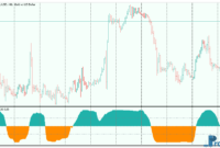 CMOscillator-3 CMOscillator mt5 indicator