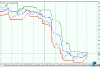DMC-Donchian-Channel-3 DMC Donchian Channel mt5 indicator
