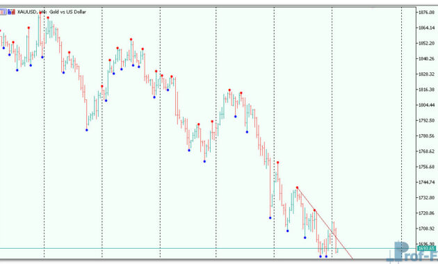 Demark Trendlines mt5 indicator