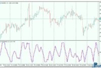 FisherCGOscillator-3 FisherCGOscillator mt5 indicator