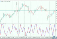 FisherRVI-3 FisherRVI mt5 indicator
