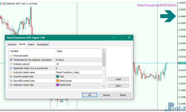 FisherTransform_HTF_Signal-d FisherTransform HTF Signal mt5 indicator