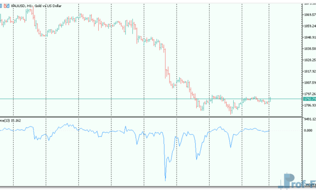 Force_Index-3 Force Index mt5 indicator