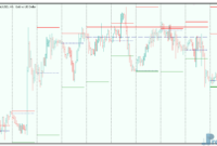 HighLowClosePeriods-3 HighLowClosePeriods mt5 indicator