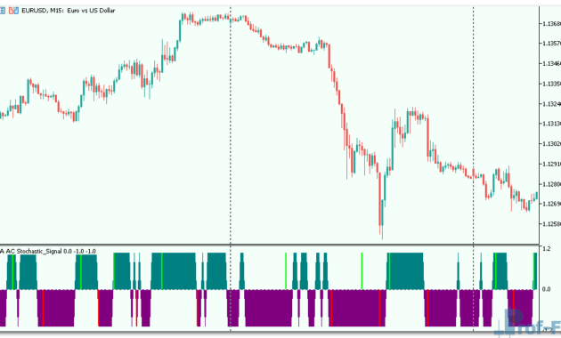 MA AC Stochastic Signal mt5 indicator