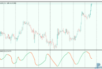 RSI-of-parabolic-SAR-3 RSI of parabolic SAR mt5 indicator