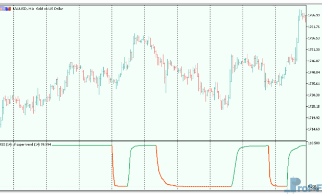 RSI of super trend mt5 indicator