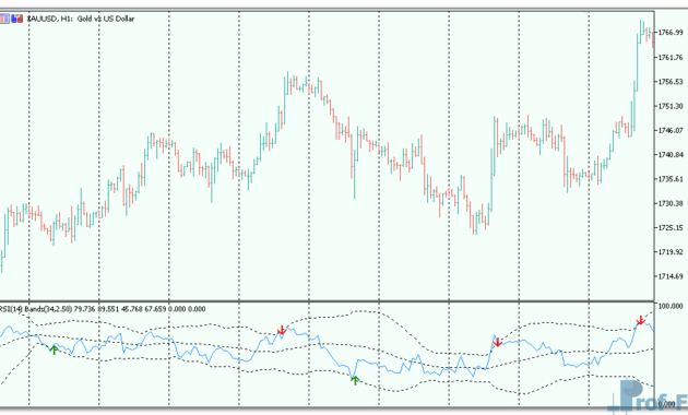 RSI with BB mt5 indicator