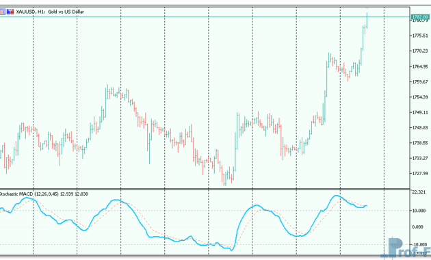 Stochastic MACD mt5 indicator