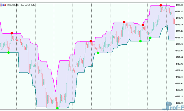 Super Signals Channel mt5 indicator