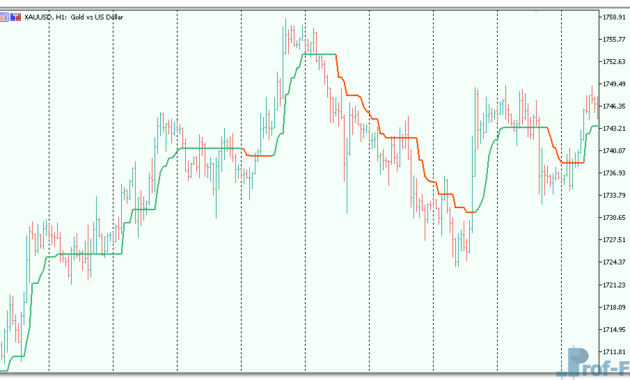 Super trend - simple mt5 indicator