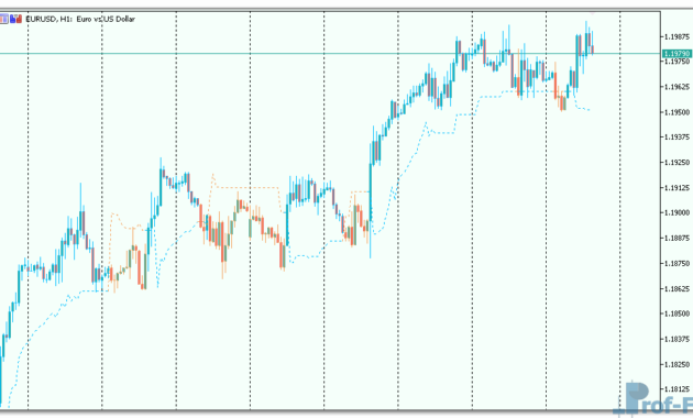 Trading the trend mt5 indicator