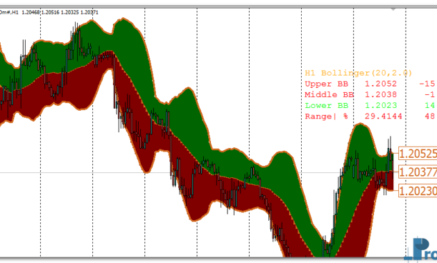 advanced-bollinger-bands-eu Advanced Bollinger Bands mt4 indicator