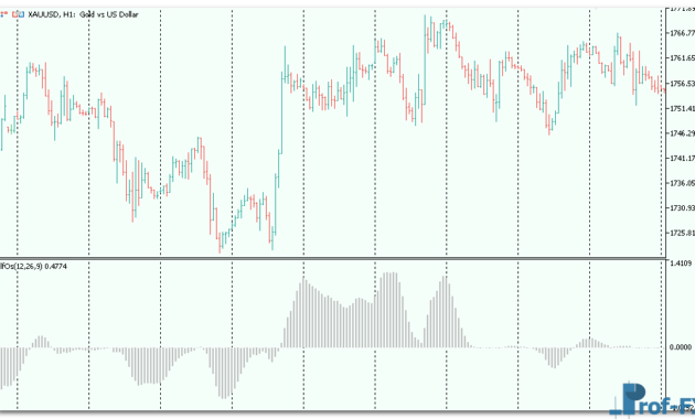 alfos-3 Alfos mt5 indicator