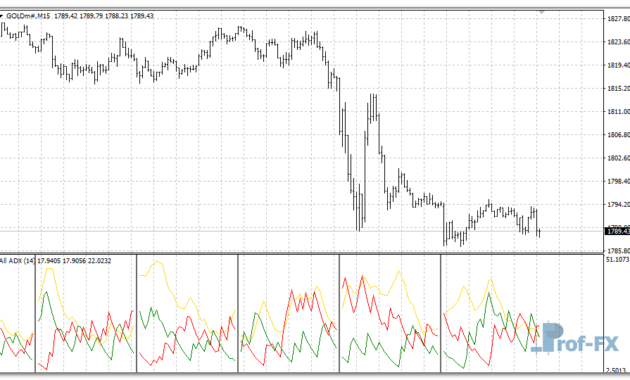 All MTF ADX mt4 indicator