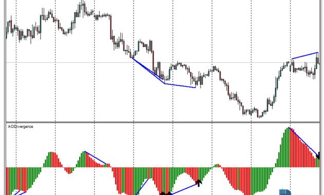 AO Divergence mt4 indicator