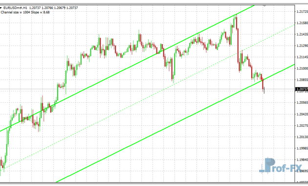 Auto Channel mt4 indicator