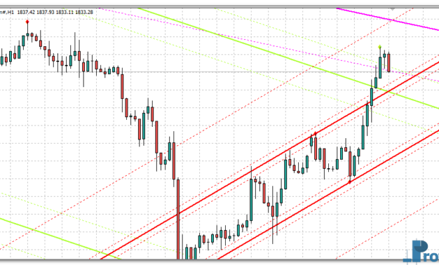 auto-trend-lines-channels-gld Auto Trend Lines & Channels mt4 indicator