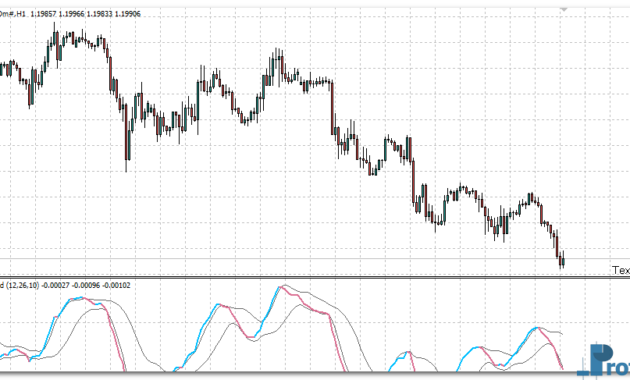 BB MACD NRP Alerts mt4 indicator