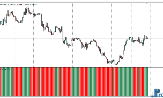 bears-bulls-impulse-eu Bears Bulls Impulse mt4 indicator