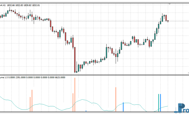 Better Volume New Alerts mt4 indicator