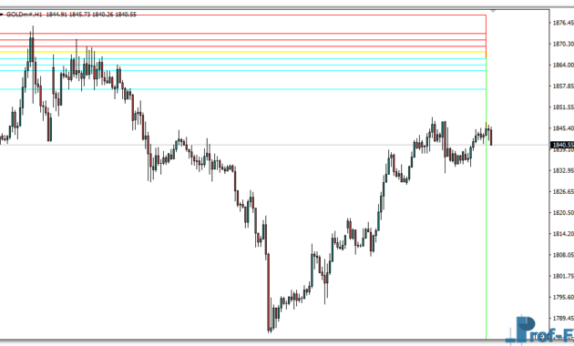 camarillaonly-gold CamarillaOnly mt4 indicator