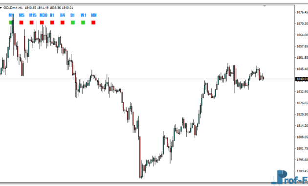 Candle Direction mt4 indicator