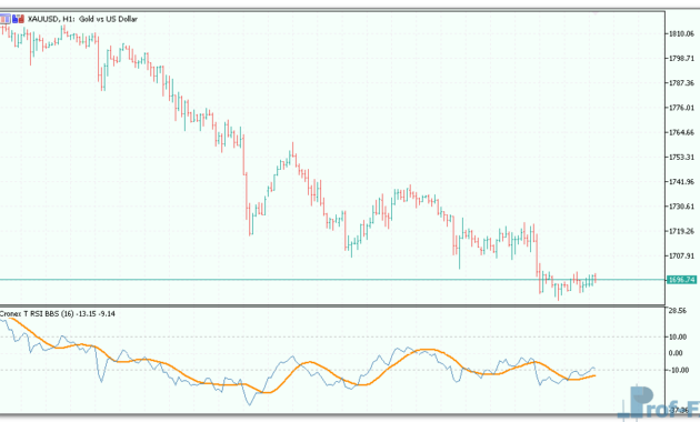 cronex-t-rsi-bbsw-3 Cronex T RSI BBSW mt5 indicator