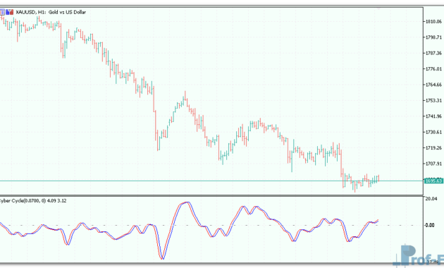 Cyber Cycle mt5 indicator