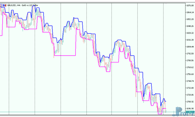 Darvas Boxes mt5 indicator