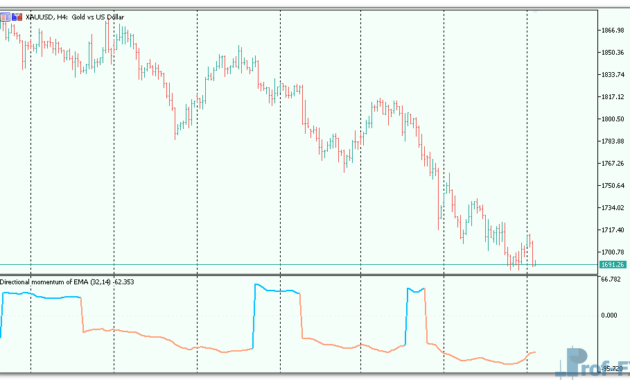 directional-momentum-of-ema-3 Directional Momentum of EMA mt5 indicator