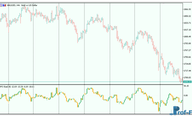 DPO Bar mt5 indicator