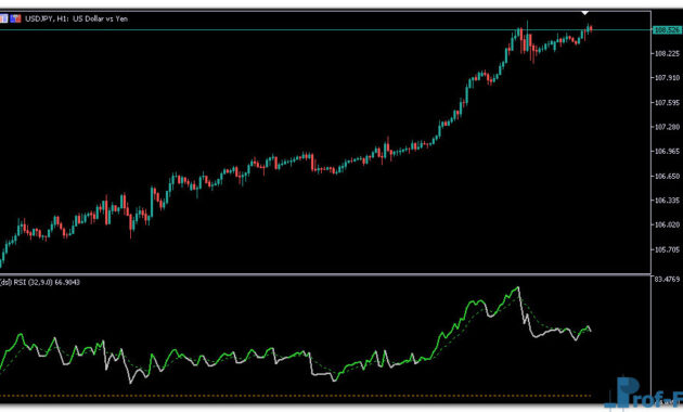 dsl-rsi-2 DSL RSI mt5 indicator