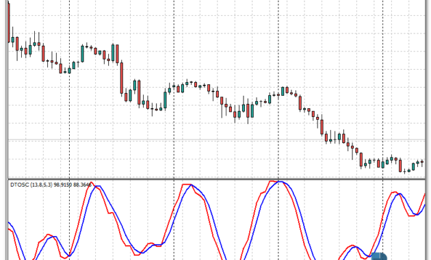 dt-oscillator-eu DT Oscillator mt4 indicator