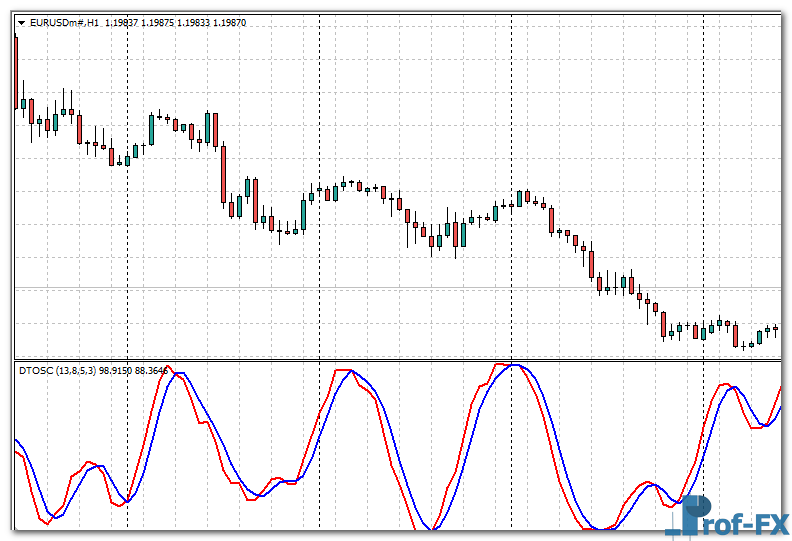 DT Oscillator mt4 indicator